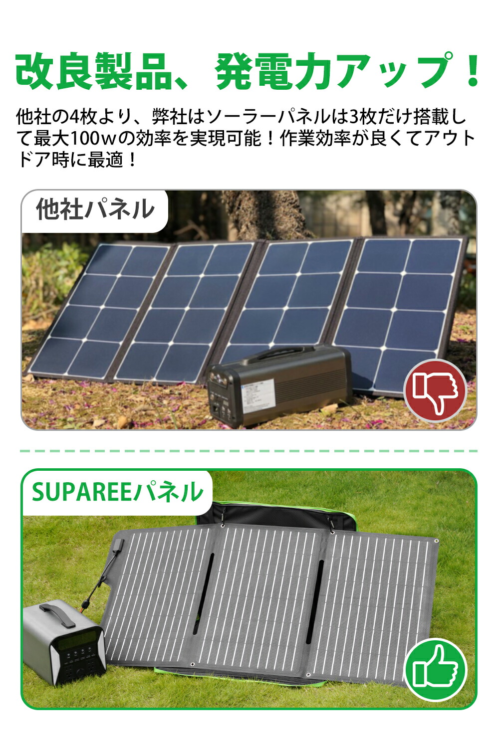 激安直営店 SUPAREE ソーラーパネル 100W ソーラーチャージャー 折りたたみ式 急速充電 高変換効率 単結晶 スマホ ノートパソコン  ポータブル電源 ソーラー充電 停電対策 地震対策 アウトドア キャンプ 車中泊 防災グッズ fucoa.cl