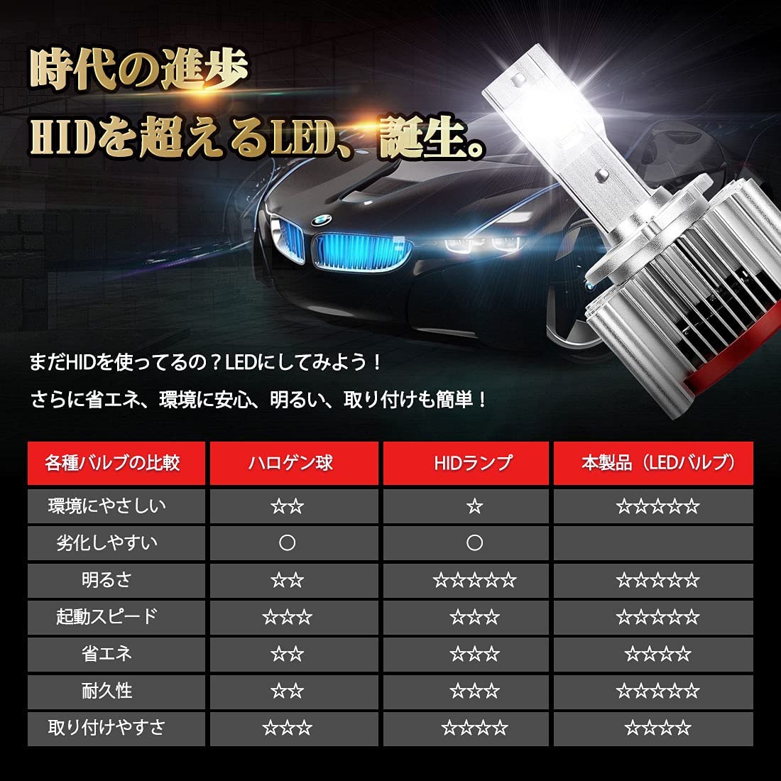 Hidを超えるled Suparee 車検対応 D1s D3s D8s Ledヘッドライト 6500k lm 35w 純正交換用 Led化 バルブ 加工不要 年保証 Rvcconst Com