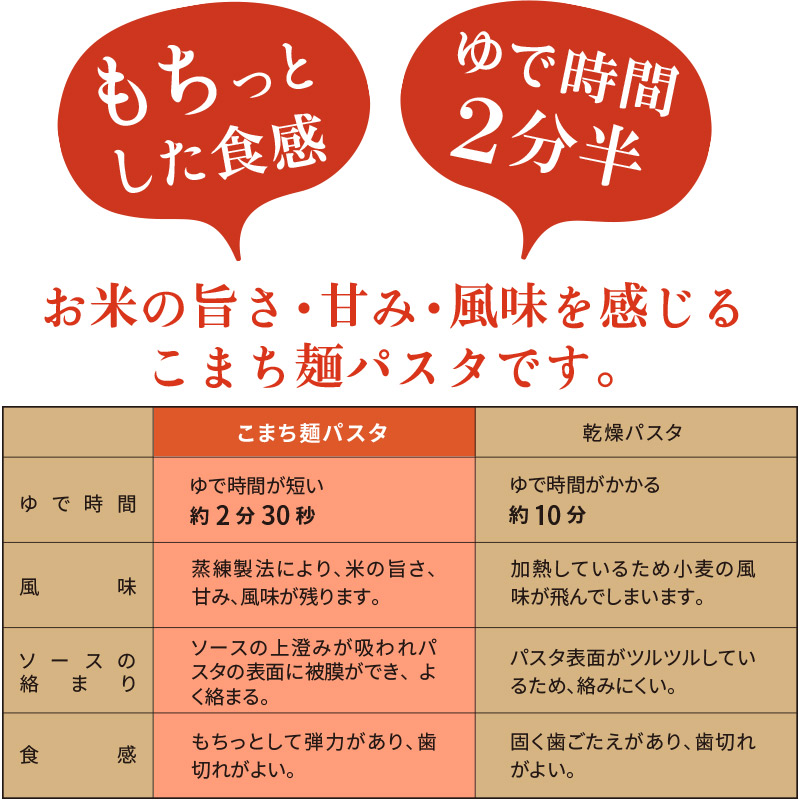 お米のパスタこまち麺パスタ