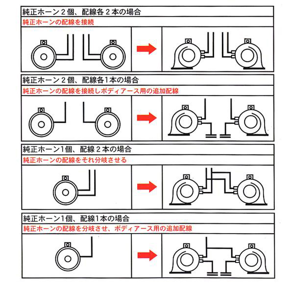 楽天市場 Lexus レクサス 純正サウンド ホーン トヨタ ニッサン ホンダ スズキ ダイハツ スバル マツダ クラクションの音色をレクサス仕様に ヴェルファイア エスティマ フリウスa セレナc26 ステップワゴン ジムニー Super Buy Hid Led 専門店