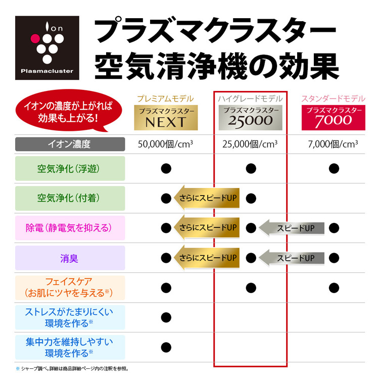 シャープ 加湿空気清浄機 KI-PS40-W プラズマクラスター25000搭載 総合