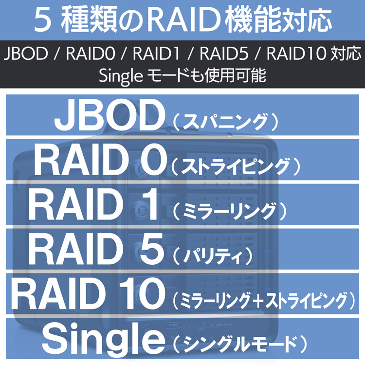 エレコム ELECOM 外付けHDD ハードディスク 16TB 4Bay RAID ELD