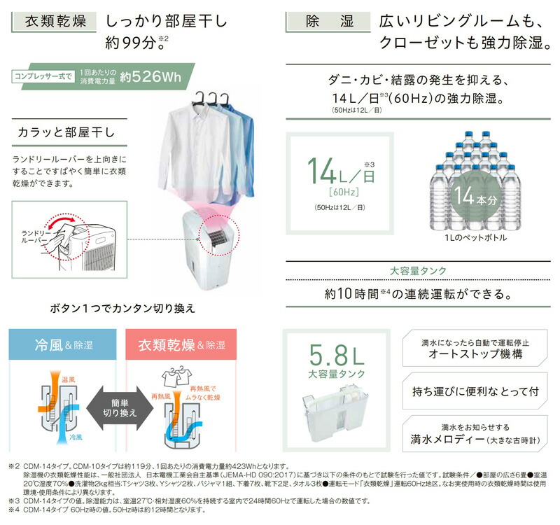 加湿器 CORONA CDM-1024(AS) Cold Air 楽天市場】CORONA 冷風・衣類乾燥除湿機 どこでもクーラー CDM