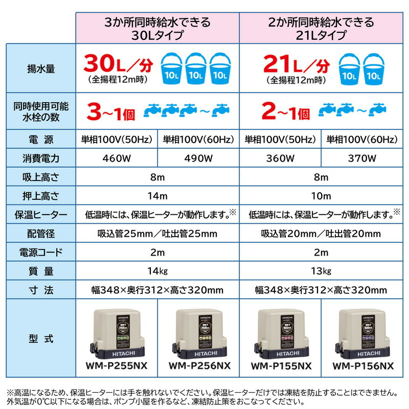 日立浅井戸用ポンプミニタンク式60Hz(西日本地域)WM-P256NX