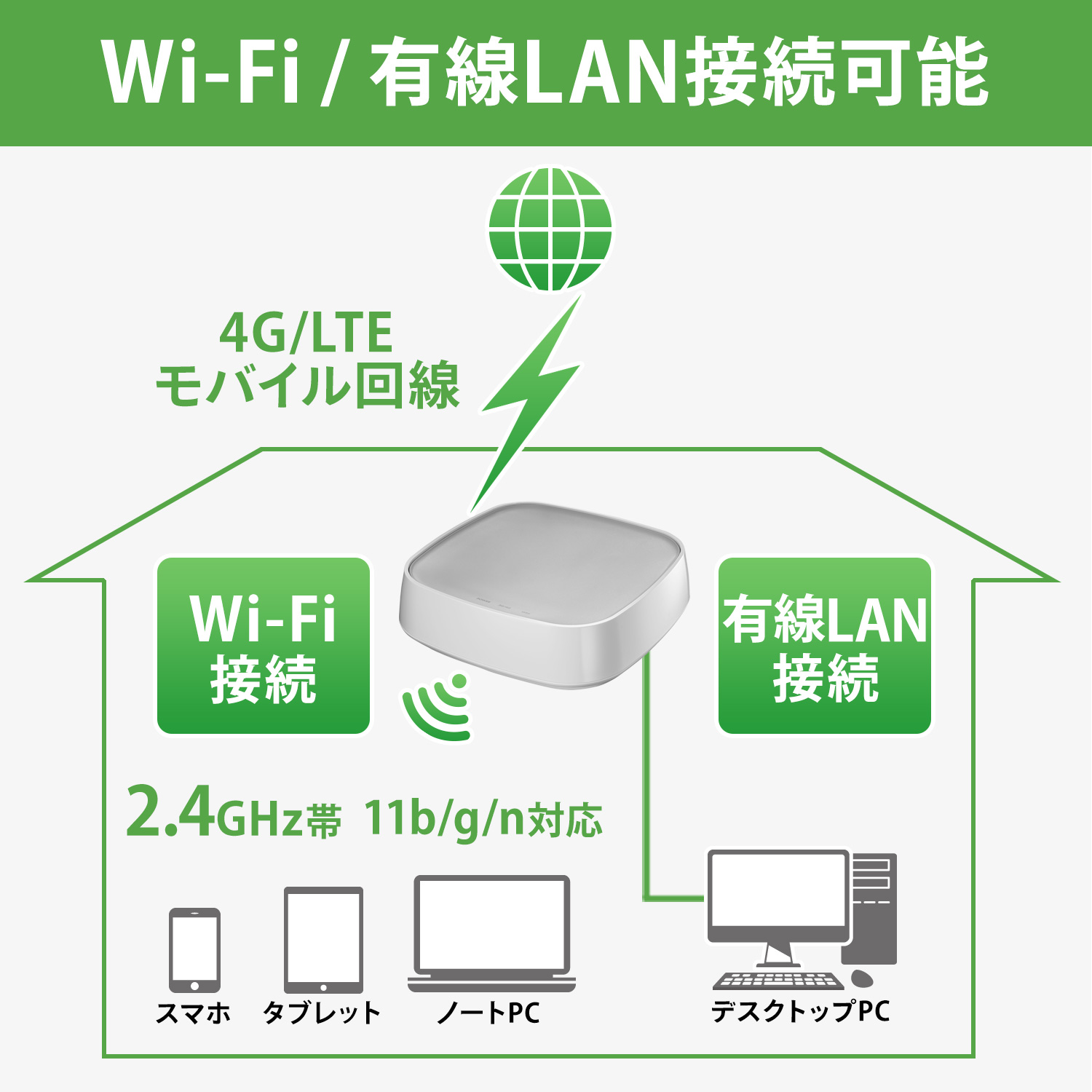 【楽天市場】I-O DATA アイ・オー・データ機器 WiFi ルーター SIMフリー WN-CS300FR Rakuten UN-LIMIT