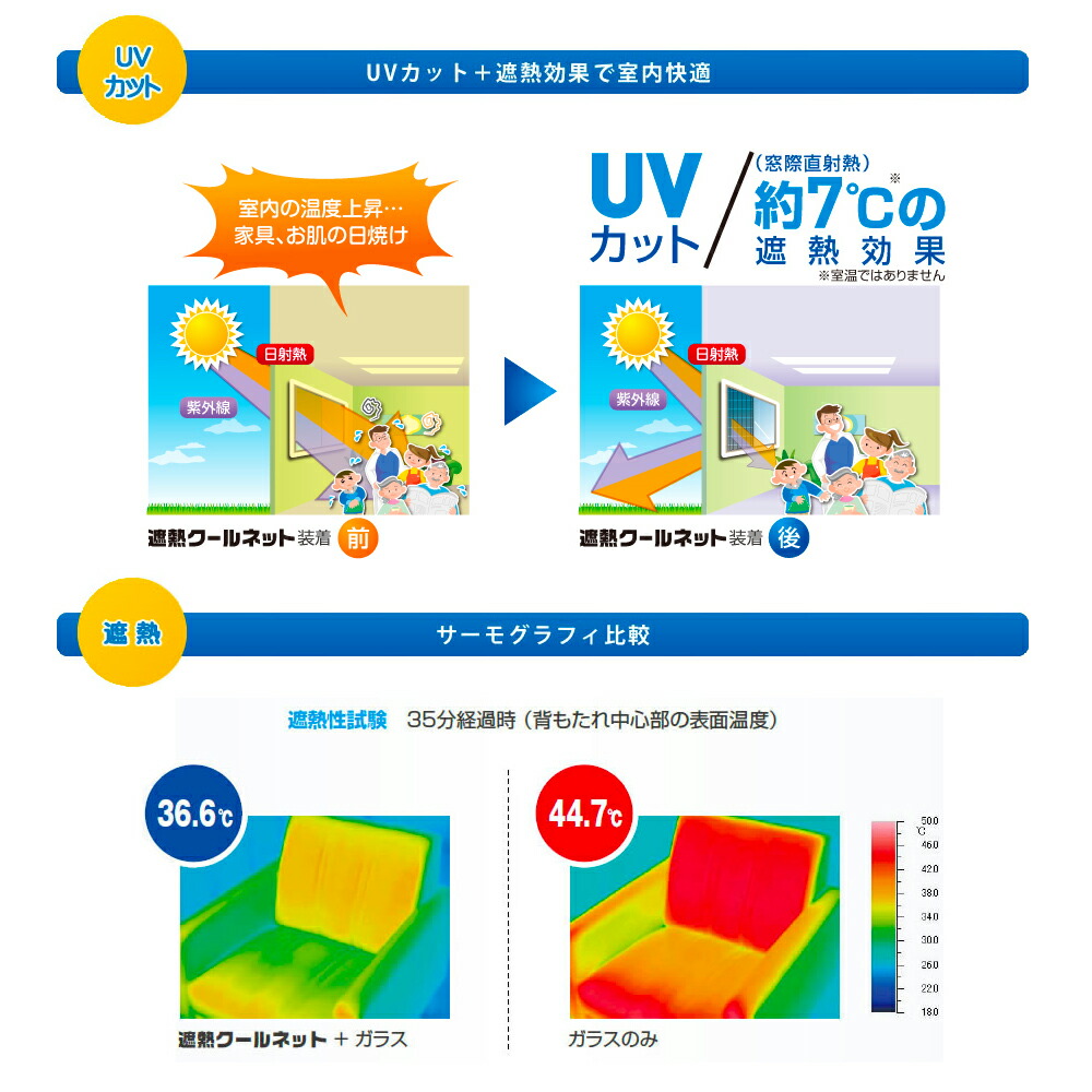 セキスイ 遮熱クールネット4枚入り お得なロングサイズ100cmx230cm Amazon｜セキスイ 遮熱シート 100x230cm×4枚 (ロングサイズ