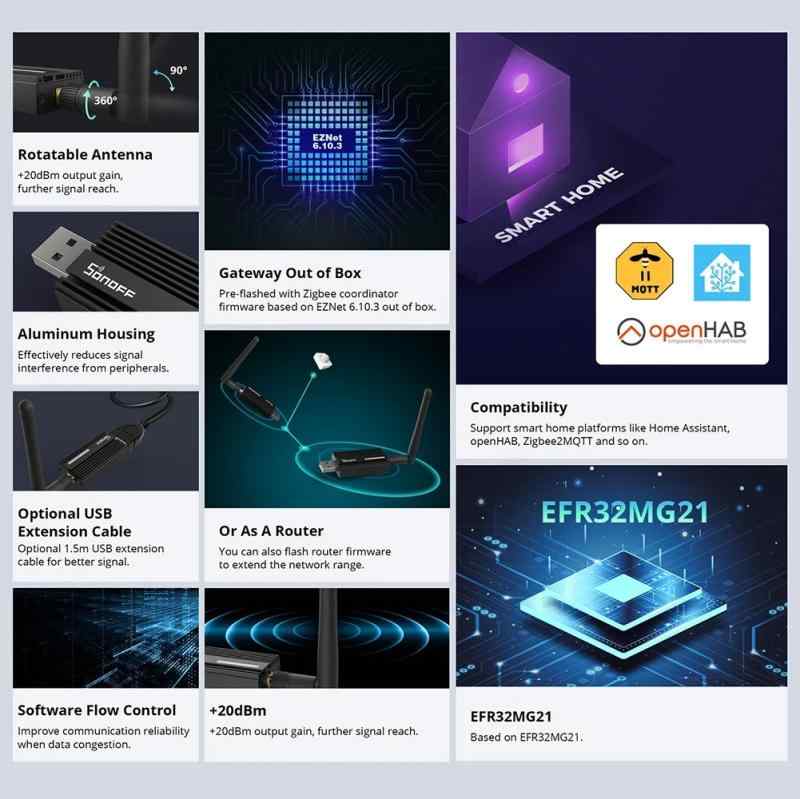 SONOFF ZBDongle P 論理ゲート通い路 HA 2MQTT かっこ良い介護ホーム Zigbee ブリッジ回路 USB ドングル 賢しい 介護ホーム 取り締まる 取り合わせ かっこ良い 介護ホーム デバイス 介護ホーム オートメーション  繋ぎ合わせる デバイ