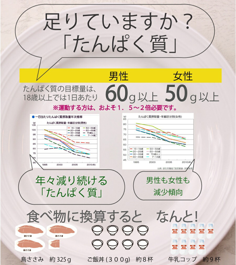 市場 ダイエットコーンスープ200g 7種のビタミン強化 難消化性デキストリン配合 ソイプロテイン