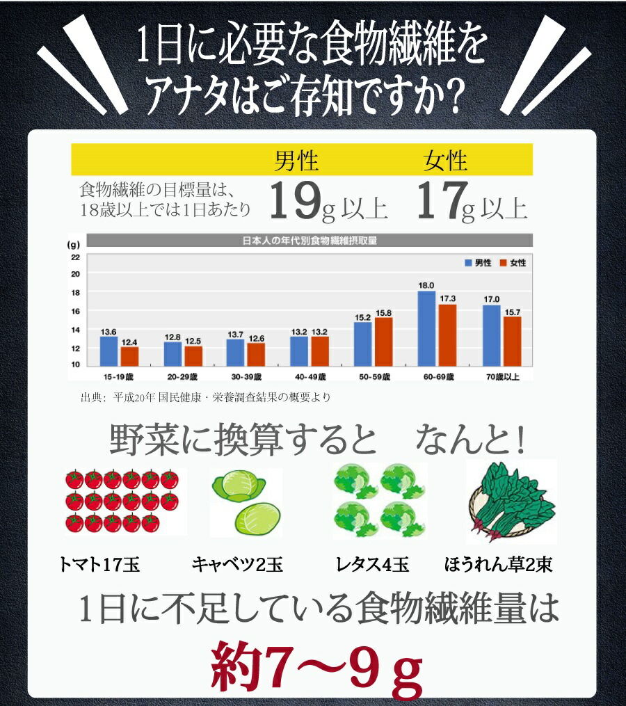 市場 ダイエットコーンスープ200g 7種のビタミン強化 難消化性デキストリン配合 ソイプロテイン