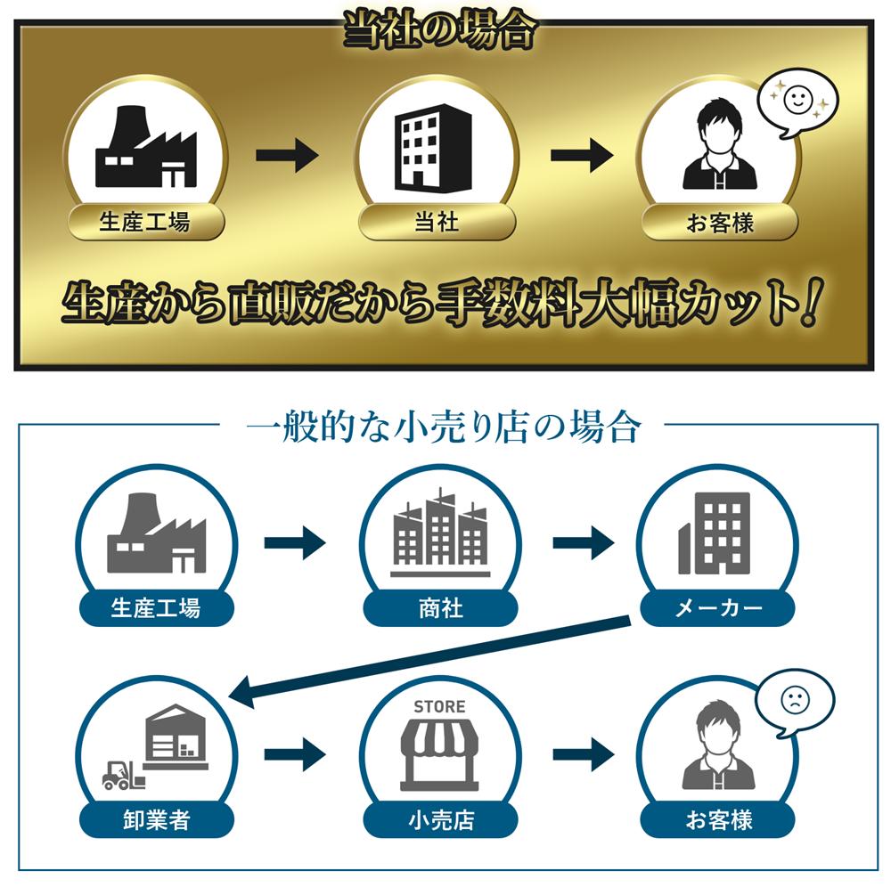 最先端 楽天1位 10個セット 髪 サプリ サプリメント 男性 メンズ 髪 髪の毛 ケラチン ノコギリヤシ 亜鉛 高含有 コラーゲン 頭皮 スカル 限定製作 Ogytech Com