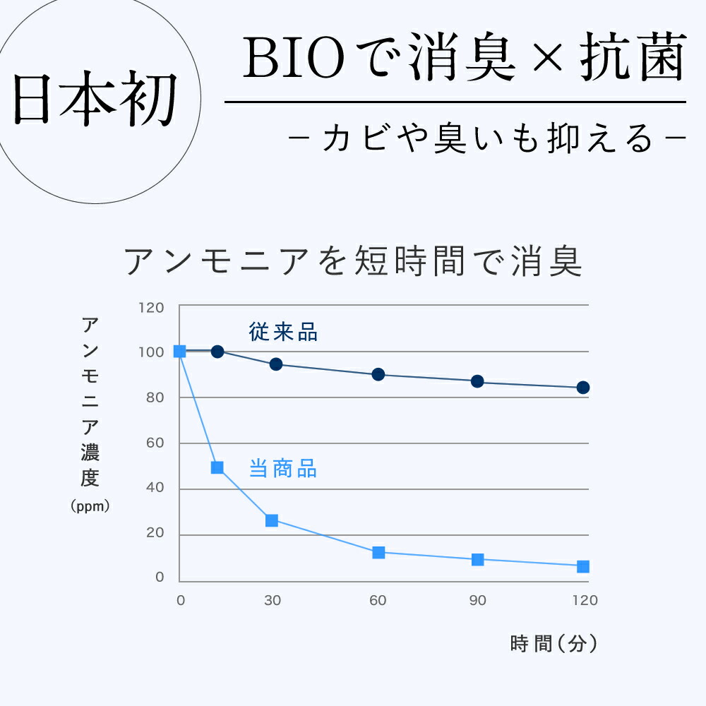 【楽天1位】【長崎県立大学と共同研究】 1箱10枚 ダニランドリー ダニ捕りシート ダニ取りシート ダニとりシート ダニシート ダニ防止 ダニ 対策 掃除 部屋 敷布団 掛布団 布団 枕 カバー シーツ マットレス パッド カーペット ベビー 赤ちゃん ペット ロボ 貼る 日本製