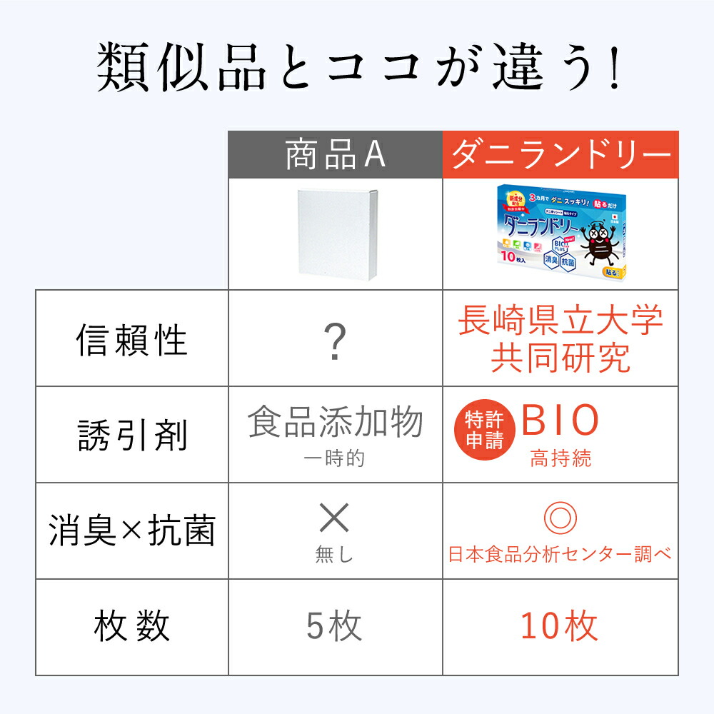 【楽天1位】【長崎県立大学と共同研究】 1箱10枚 ダニランドリー ダニ捕りシート ダニ取りシート ダニとりシート ダニシート ダニ防止 ダニ 対策 掃除 部屋 敷布団 掛布団 布団 枕 カバー シーツ マットレス パッド カーペット ベビー 赤ちゃん ペット ロボ 貼る 日本製