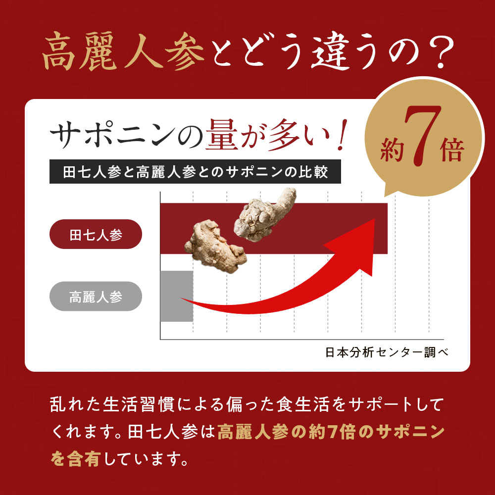 予約中！】 有機 田七人参 サプリ 250mg×240粒 6個セット 有機田七人参 オーガニック 100% 田七人参サプリ 有機jas規格 サポニン  添加物不使用 無添加 血糖値 尿酸値 田七 人参 でんしち サプリメント 送料無料 お買い得 まとめ買い お徳用 www.dexion.com.au