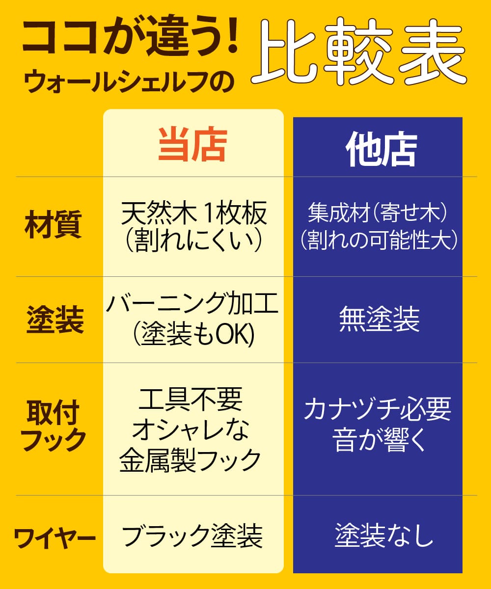 市場 ウォールシェルフ 取り付け ウォールラック マガジンラック 神棚 1枚 30cm 木製 石膏ボード 壁 アイアン 賃貸 壁掛け 棚 DIY 飾り棚