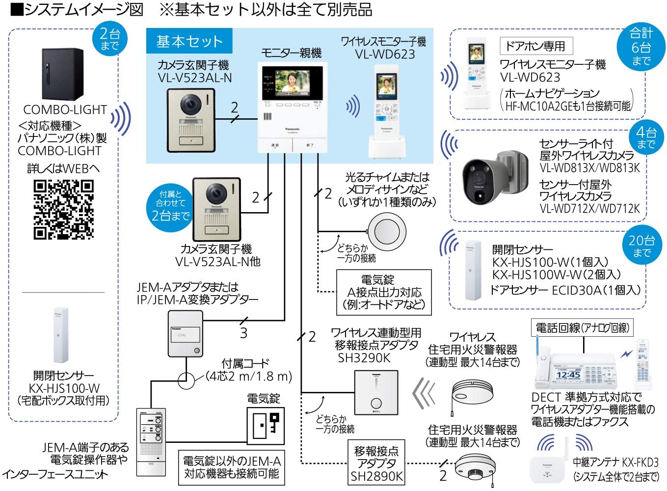 パナソニック テレビドアホン どこでもドアホン Vl Swe310kl メーカー取寄 Vmaphotographystudios Com