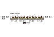 【中古】鉄道模型 1/150 JR 225 100系近郊電車 4両編成セット [98686]