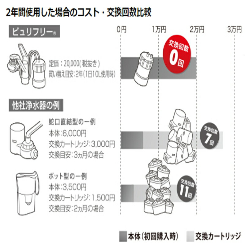 新しいブランド 浄水器 蛇口直結型 家庭用 ピュリフリー PF-P4 ピンク キッツマイクロフィルター qdtek.vn