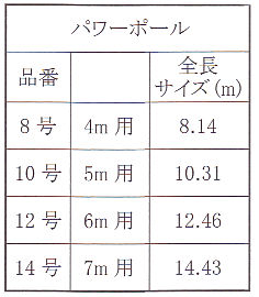 送料無料　 久月の鯉のぼり用ポール　 【パワーポール　8号　4m用】　　全長サイズ　8.14m　 鯉がロープにからまず美しく泳ぎます☆　 〈鯉幟 こいのぼり コイノボリ 端午の節句 子供の日 五月五日 通販〉