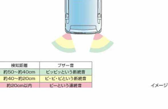 『ピクシススペース』 純正 L575A L585A コーナーセンサー リヤ左右 パーツ トヨタ純正部品 危険察知 接触防止 セキュリティー pixis オプション アクセサリー 用品