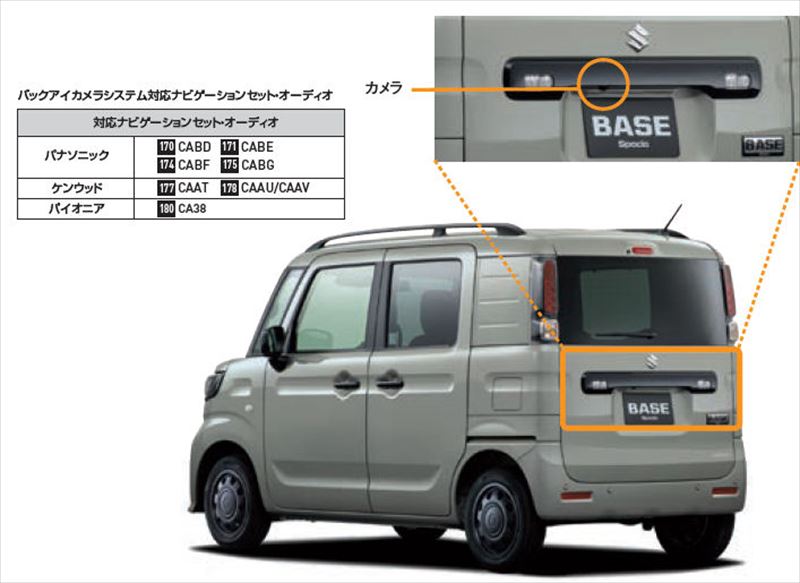 セール スペーシアベース 純正 MK33V セレクトビューバックアイカメラ