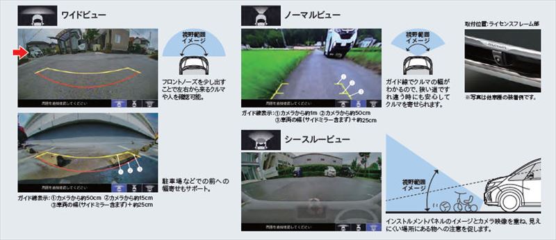 『ステップワゴン』 純正 RP1 RP2 RP3 RP4 フロントカメラシステムfor ギャザズナビ ※本体のみ ※取付アタッチメント別売 パーツ ホンダ純正部品 オプション アクセサリー 用品