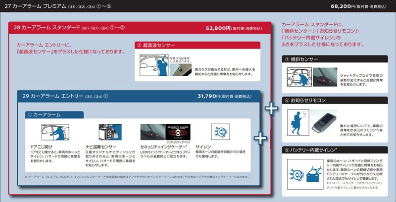 ホットセール アクセサリー 用品 パーツ カーアラーム オーラ EM47 オプション 日産純正部品 純正 スタンダード 車用品