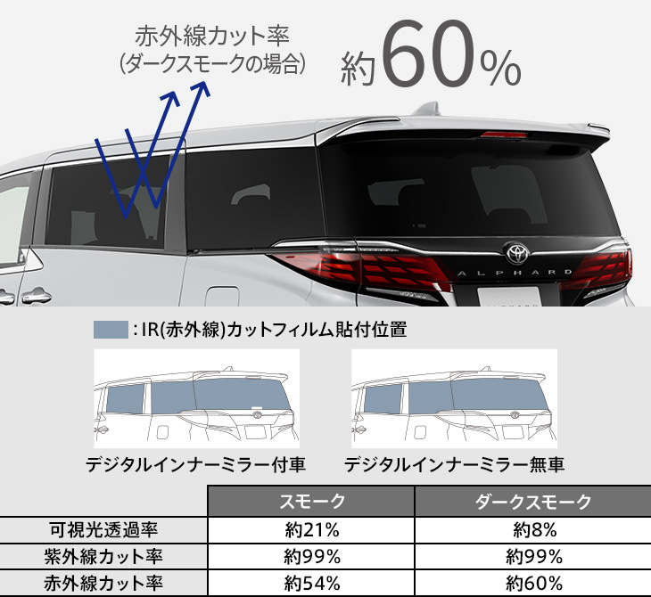 MODELLISTA IR（赤外線）カットフィルム ※自動防眩インナーミラー付車のみ ※ダークスモーク MSD74-58003 アルファード用 トヨタ