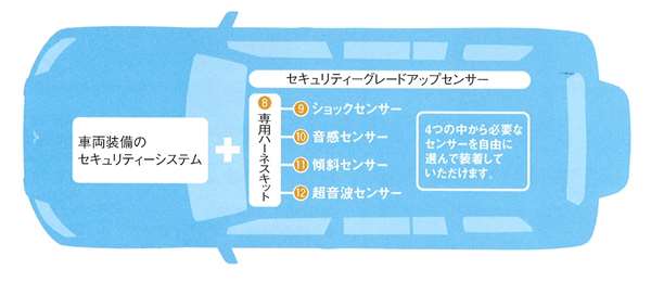 『パジェロ』 純正 V97 V93 専用ハーネスキット パーツ 三菱純正部品 PAJERO オプション アクセサリー 用品｜株式会社　スズキモータース
