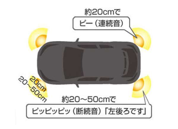 98 以上節約 C Hr 純正 Zyx10 Ngx50 コーナーセンサーのボイス4センサー用のインジケーターのみ センサーは別売 パーツ トヨタ純正部品 危険通知 接触防止 障害物 オプション アクセサリー 用品 Www France In India Org