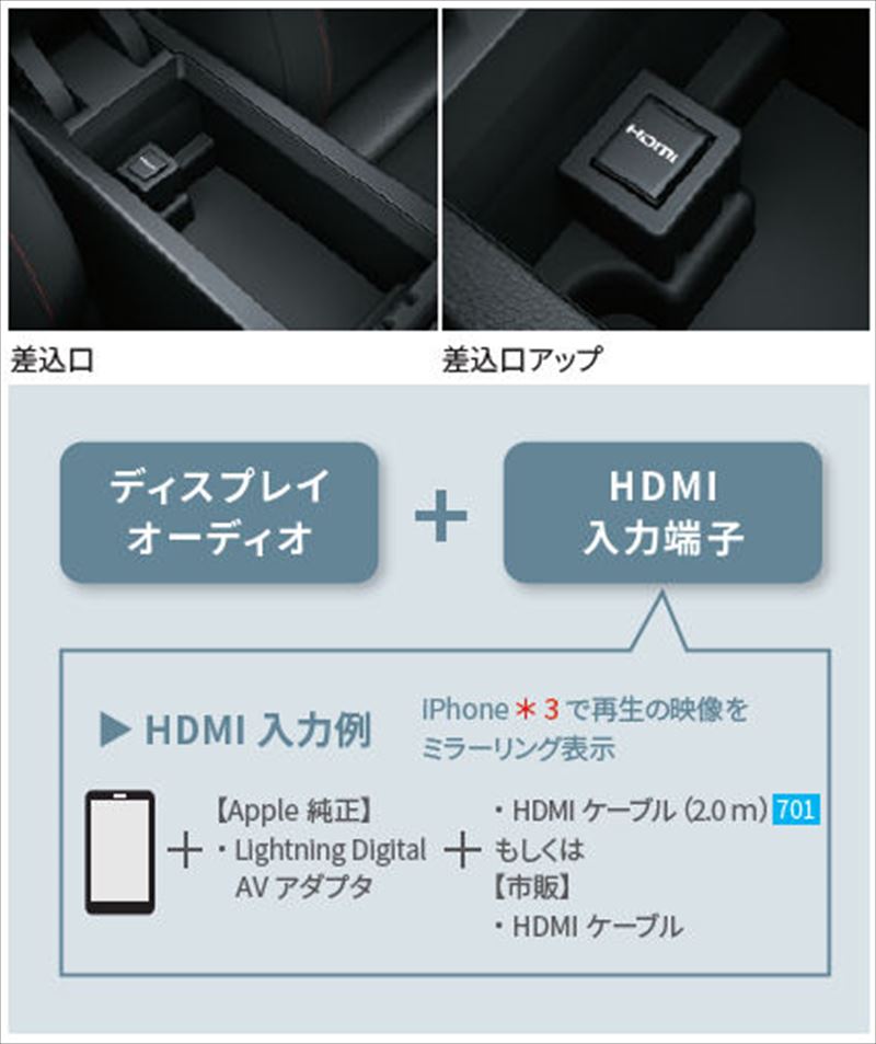 トヨタ純正品　HDMIケーブル入力端子 トヨタ純正品番　086B0-00080 トヨタ純正USB/HDMI入力端子 ケーブルセット 正規品 純正部品