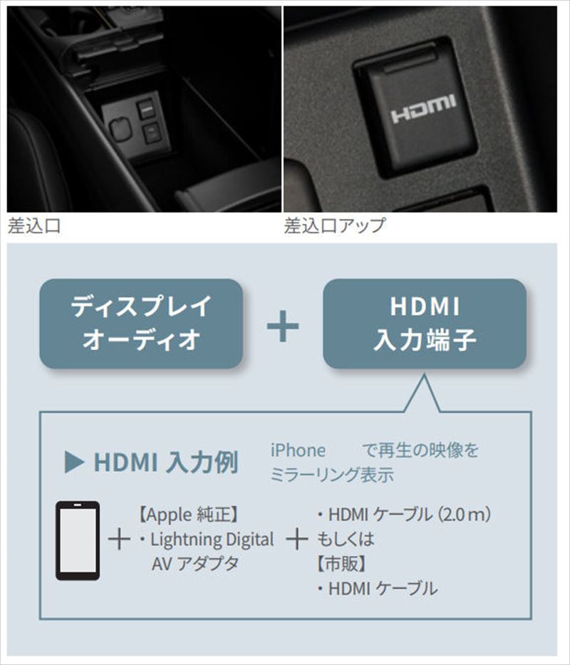 ビートソニック デジタルインプット クラウン220系前期 HVXT05 クラウン220系前期用 HDMI機器が純正モニターに映像入力できる