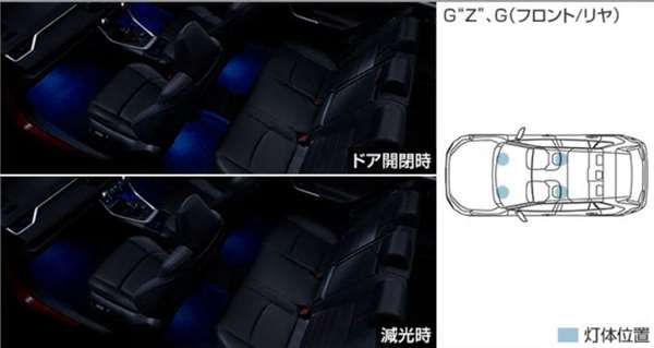 『RAV4 PHV』 純正 AXAP54 インテリアイルミネーション（ブルー）(G¨Z¨、G用） パーツ トヨタ純正部品 照明 明かり ライト オプション アクセサリー 用品