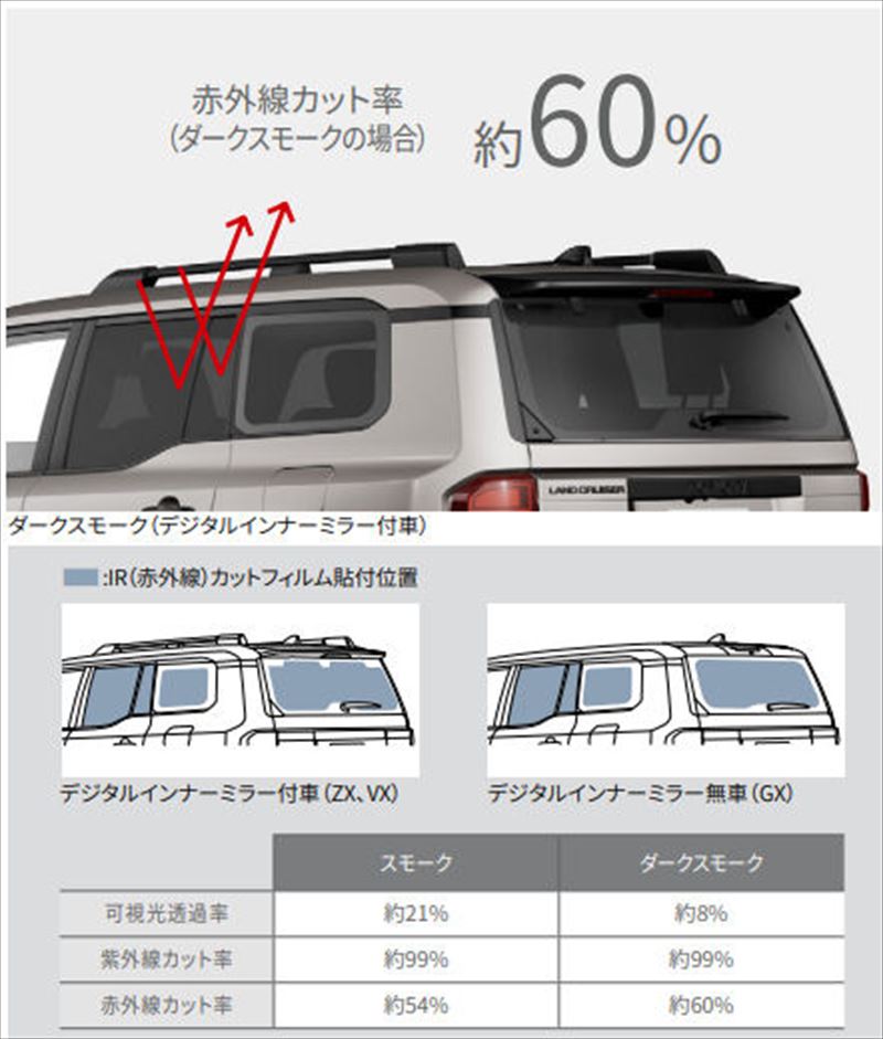楽天市場】『ランドクルーザー250』 純正 GDJ250W TRJ250W 3WAY