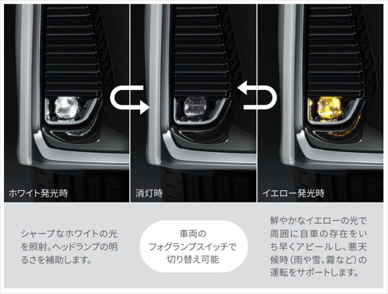 『ヴェルファイア』 純正 AAHH40W TAHA40W AAHH45W TAHA45W バイカラーLEDフォグランプ（切り替え式） パーツ トヨタ純正部品 フォグライト 補助灯 霧灯 オプション アクセサリー 用品
