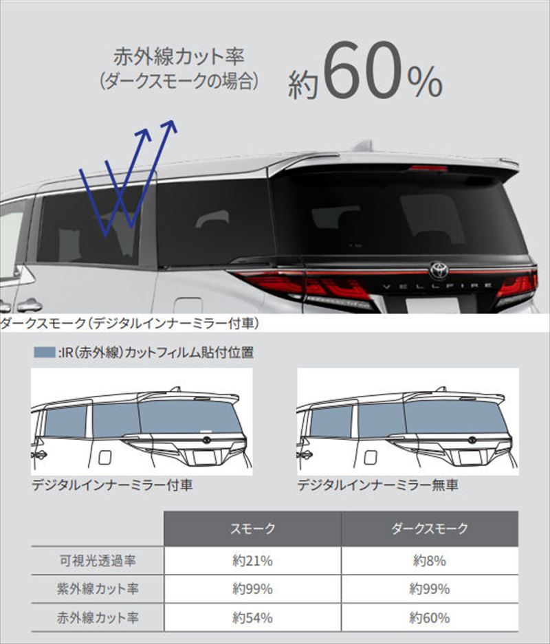 『ヴェルファイア』 純正 AAHH40W TAHA40W AAHH45W TAHA45W MODELLISTA IR（赤外線）カットフィルム ※デジタルインナーミラー無し車用 スモーク パーツ トヨタ純正部品 日除け カーフィルム オプション アクセサリー 用品