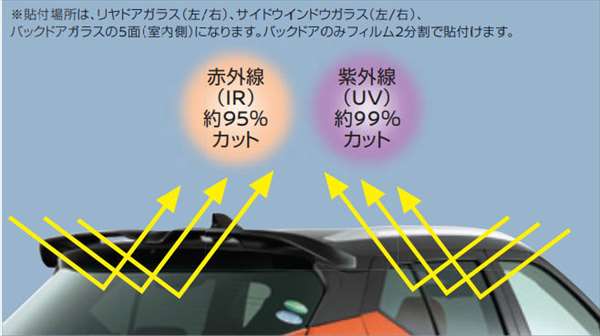 『キックス』 純正 EM57 UV&IRカットフィルム（スモーク） パーツ 日産純正部品 日除け カーフィルム オプション アクセサリー 用品 21,157円