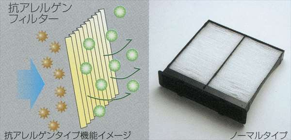 『XVハイブリッド』 純正 GPE エアコンフィルター パーツ スバル純正部品 エアフィルタ 脱臭 花粉 オプション アクセサリー 用品