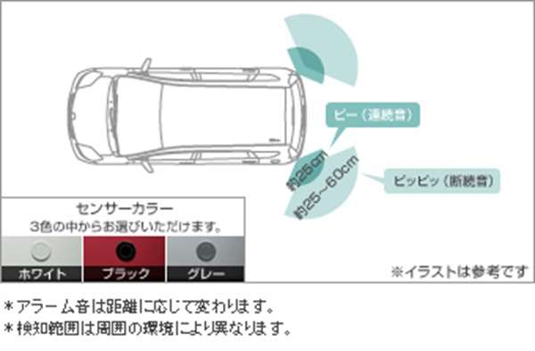 コーナーセンサー ブザーキット用のセンサー部分のみ ※フロント左右 又は リア左右