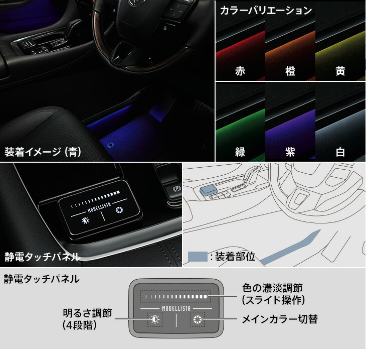 楽天市場】MODELLISTA ブルーライティングキット MSE61-48001 ハリアー