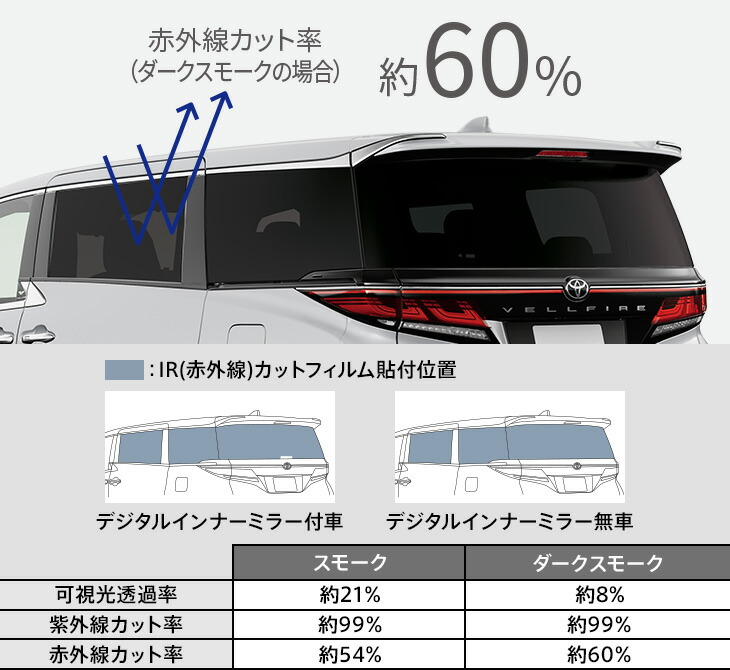 MODELLISTA IR（赤外線）カットフィルム ※デジタルインナーミラー付車 ダークスモーク MSD74-58001 ヴェルファイア用 トヨタ