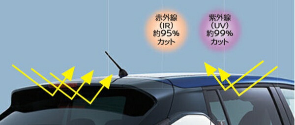 『リーフ』 純正 ZE1 UV＆IRカットフィルム パーツ 日産純正部品 日除け カーフィルム オプション アクセサリー 用品