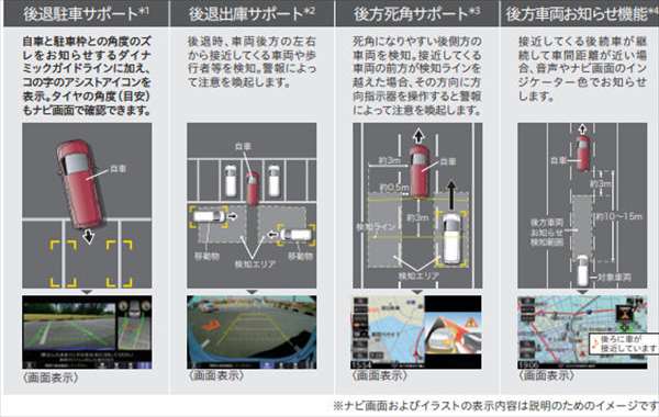 ヴェゼル 純正 Rv3 Rv4 Rv5 Rv6 リアカメラ De あんしんプラス3 運転支援拡張ユニット For ギャザズナビ 本体のみ 取付アタッチメント別売 パーツ ホンダ純正部品 オプション アクセサリー 用品 Butlerchimneys Com