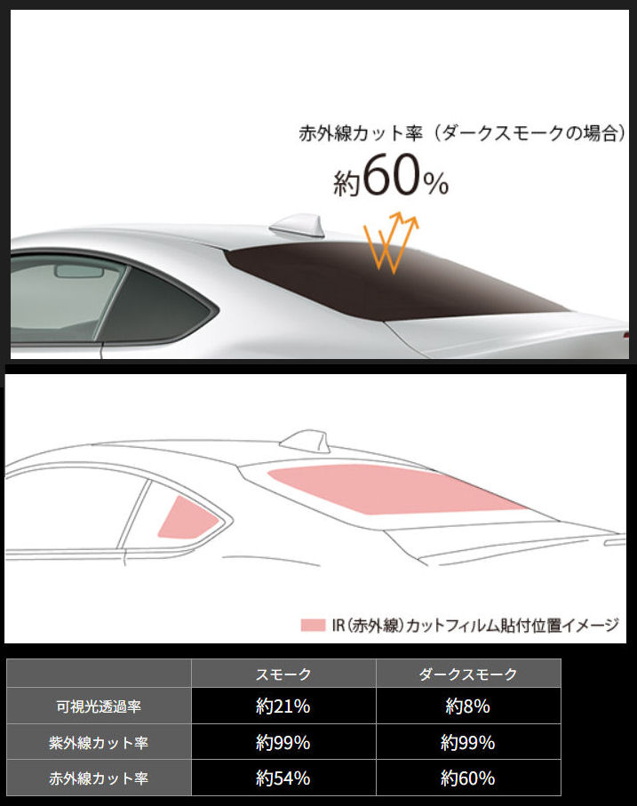 GR PARTS IR(赤外線)カットフィルム ※スモーク用 MS374-18002 86用 トヨタ