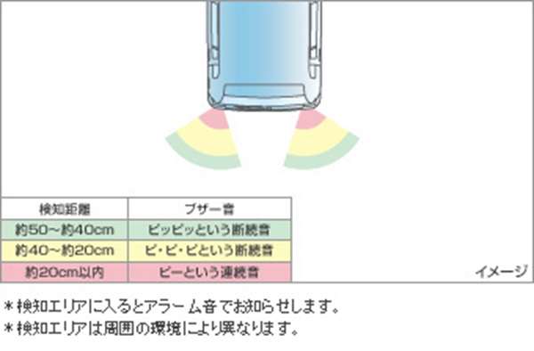 『ピクシススペース』 純正 L575A L585A コーナーセンサー リヤ左右のみ パーツ トヨタ純正部品 危険察知 接触防止 セキュリティー pixis オプション アクセサリー 用品