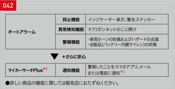 『ヤリス クロス』 純正 MXPJ10 MXPB10 オートアラーム パーツ トヨタ純正部品 オプション アクセサリー 用品｜株式会社　スズキモータース
