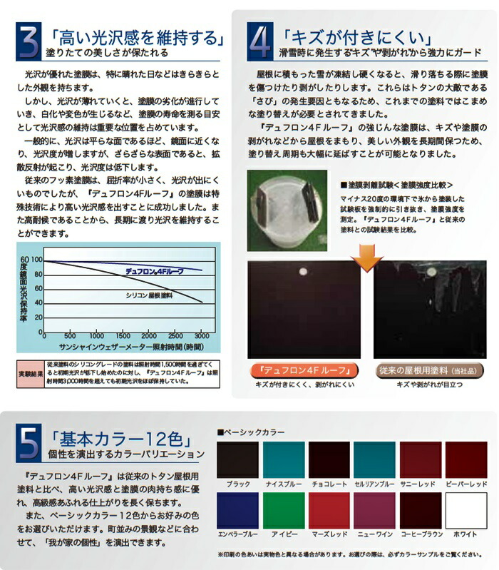 楽天市場 送料無料 デュフロン4fルーフ 各色 ターペン可溶4フッ化フッ素樹脂トタン屋根用塗料 15kst 日本ペイント スズキペイント 楽天市場店