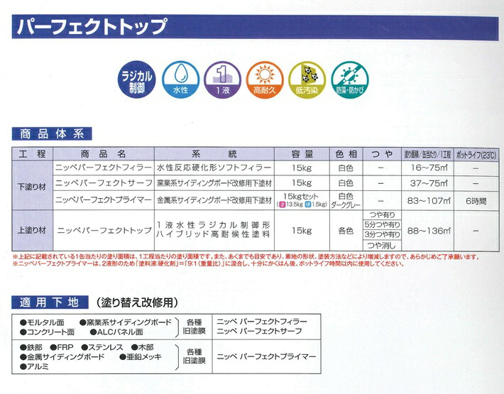 日本未発売】 ニッペ パーフェクトプライマー 15ｋｇセット asakusa.sub.jp