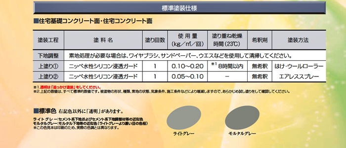 安心と信頼 水性シリコン浸透ガード水性シリコン フッ素系浸透性吸水