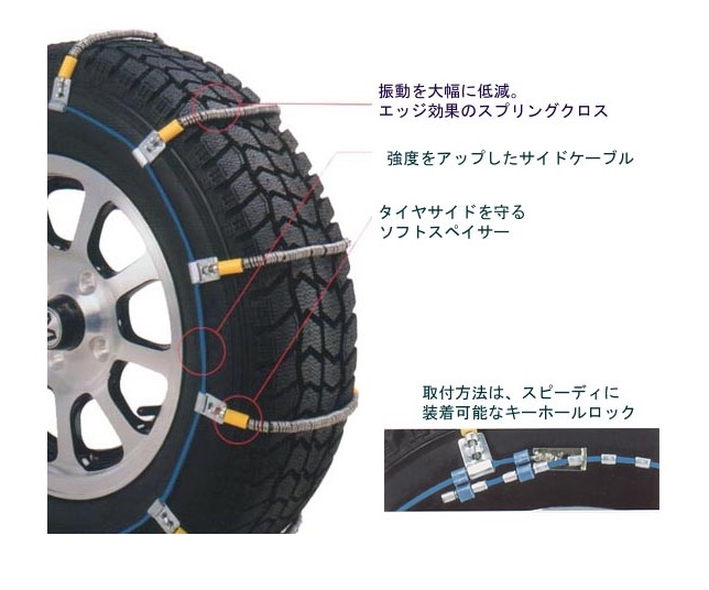 楽天市場 アイスマンケーブルタイヤチェーン小型4wd 軽自動車 普通車にお薦め 155r13 165 70r13他用ｉ １８ スージースポーツ楽天オート店