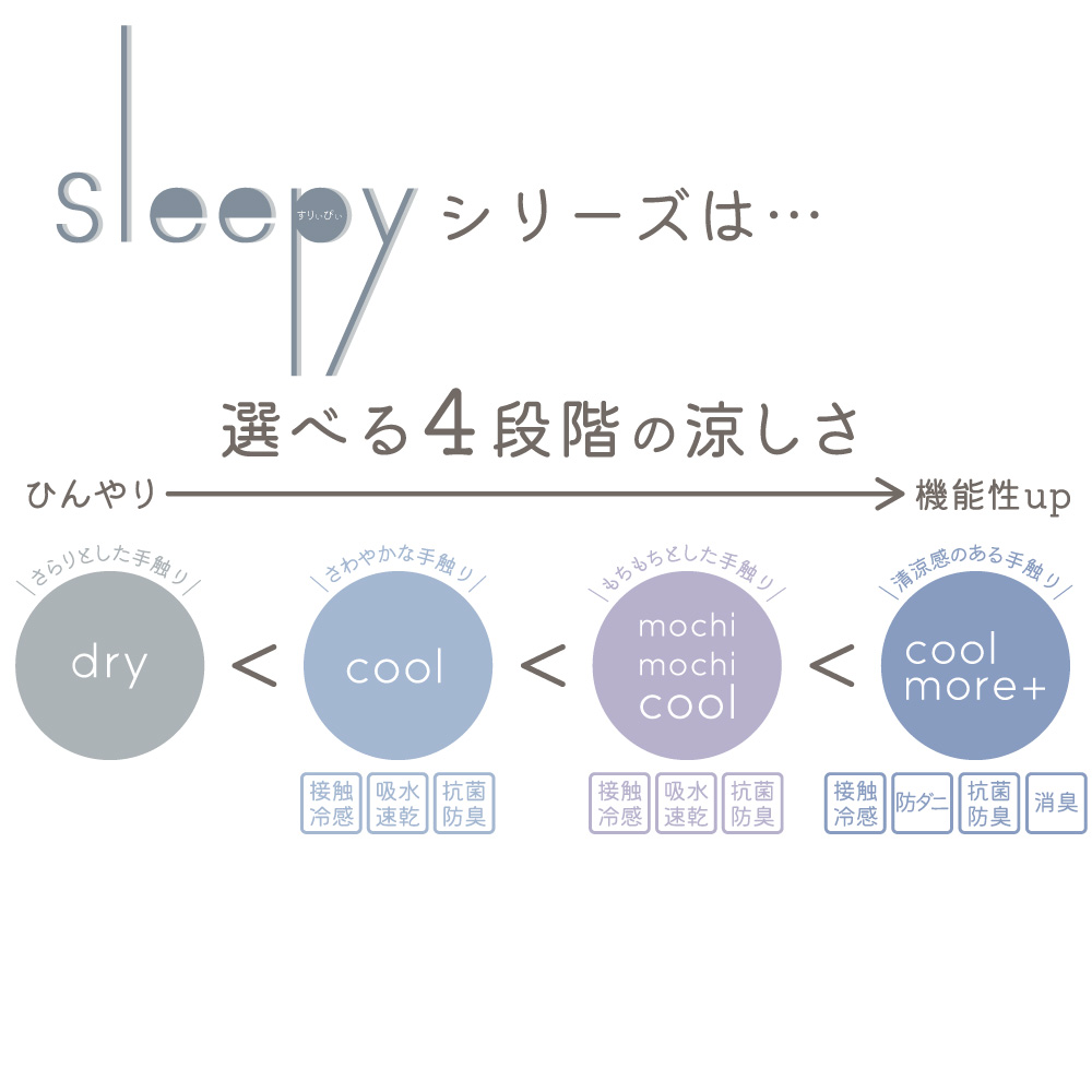 激安通販新作 送料無料 SLEEPY COOL 敷きパッド セミダブル スイートデコレーション whitesforracialequity.org